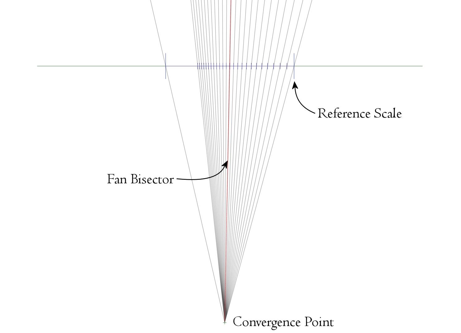 Is It Multiscale or Fanned Fret? Guitar Anatomy Class