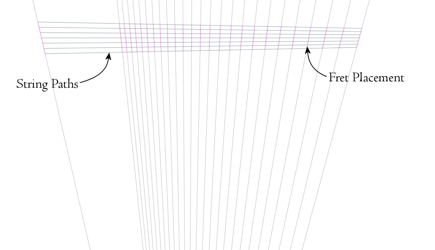 Is It Multiscale or Fanned Fret? Guitar Anatomy Class